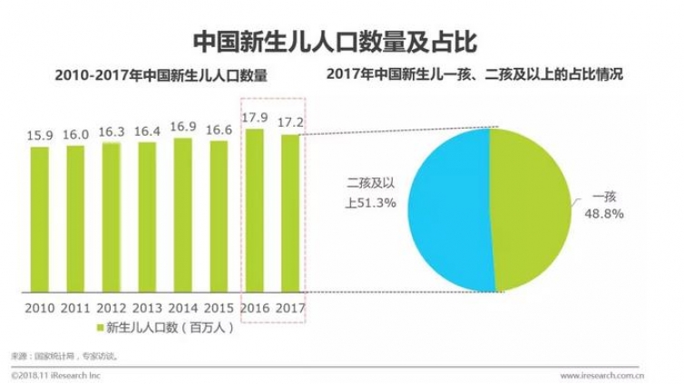 2018年中国互联网母婴童行业研究报告