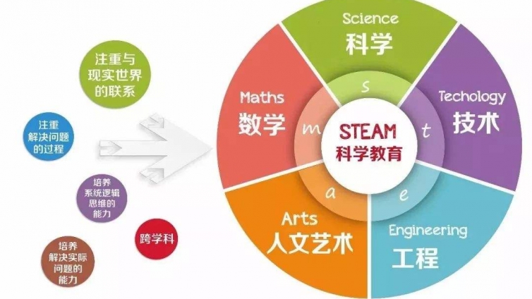 一个新赛道的诞生：STEAM教育在中国离爆发还有多远？